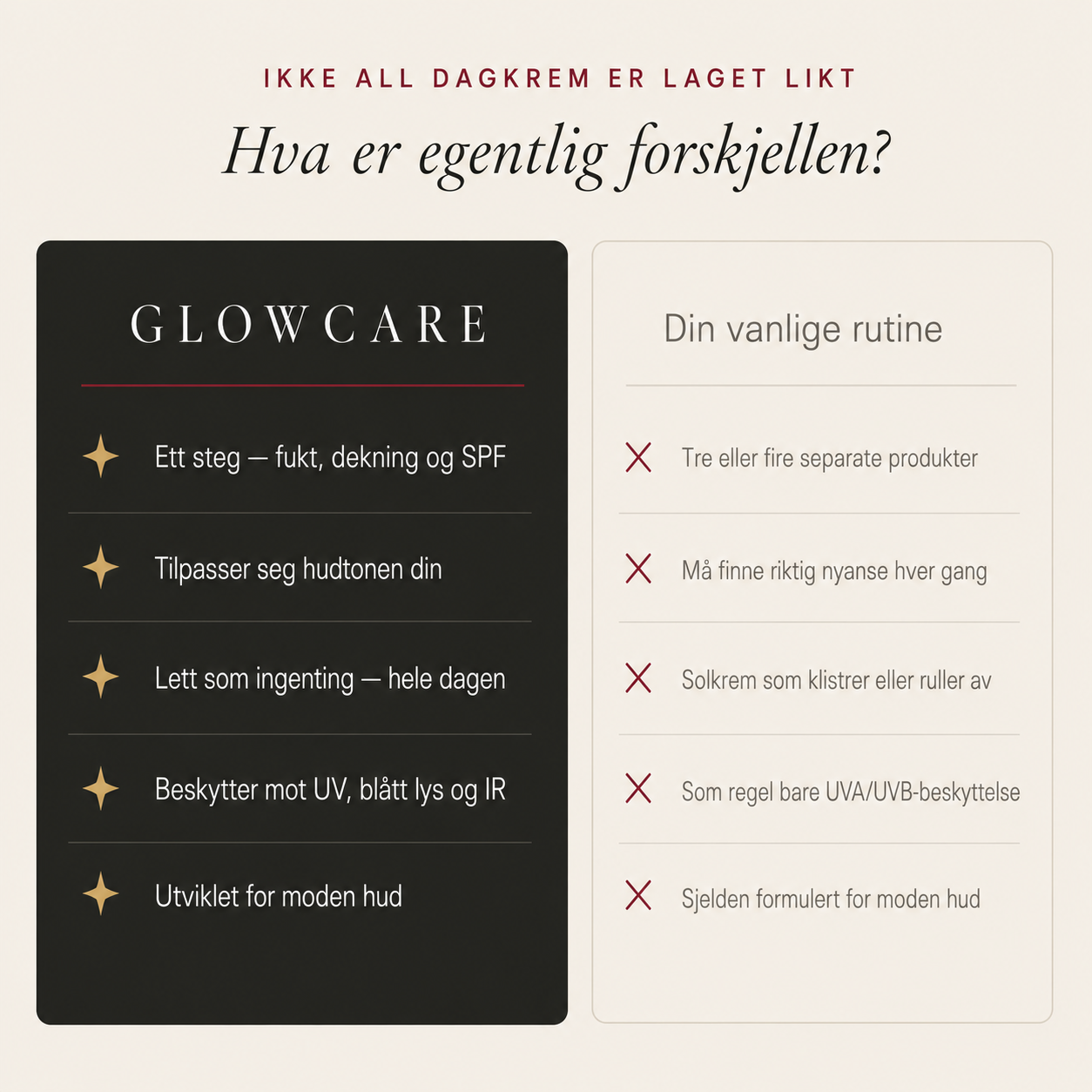 Tonad dagkräm SPF 46