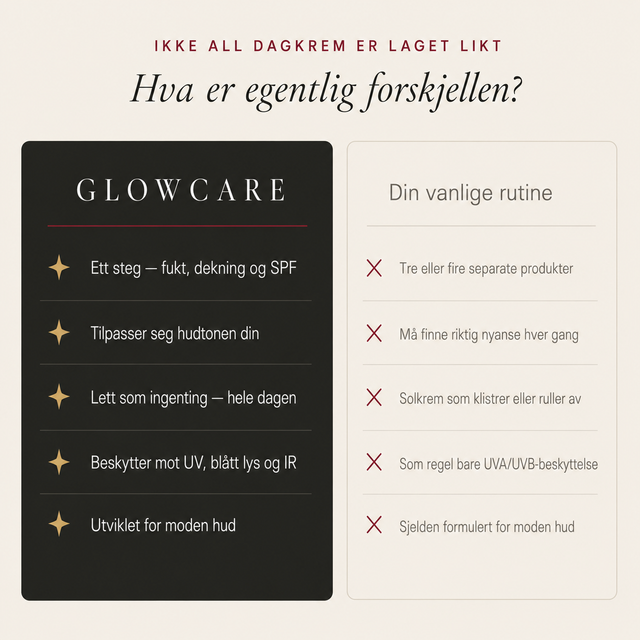 Tonad dagkräm SPF 46