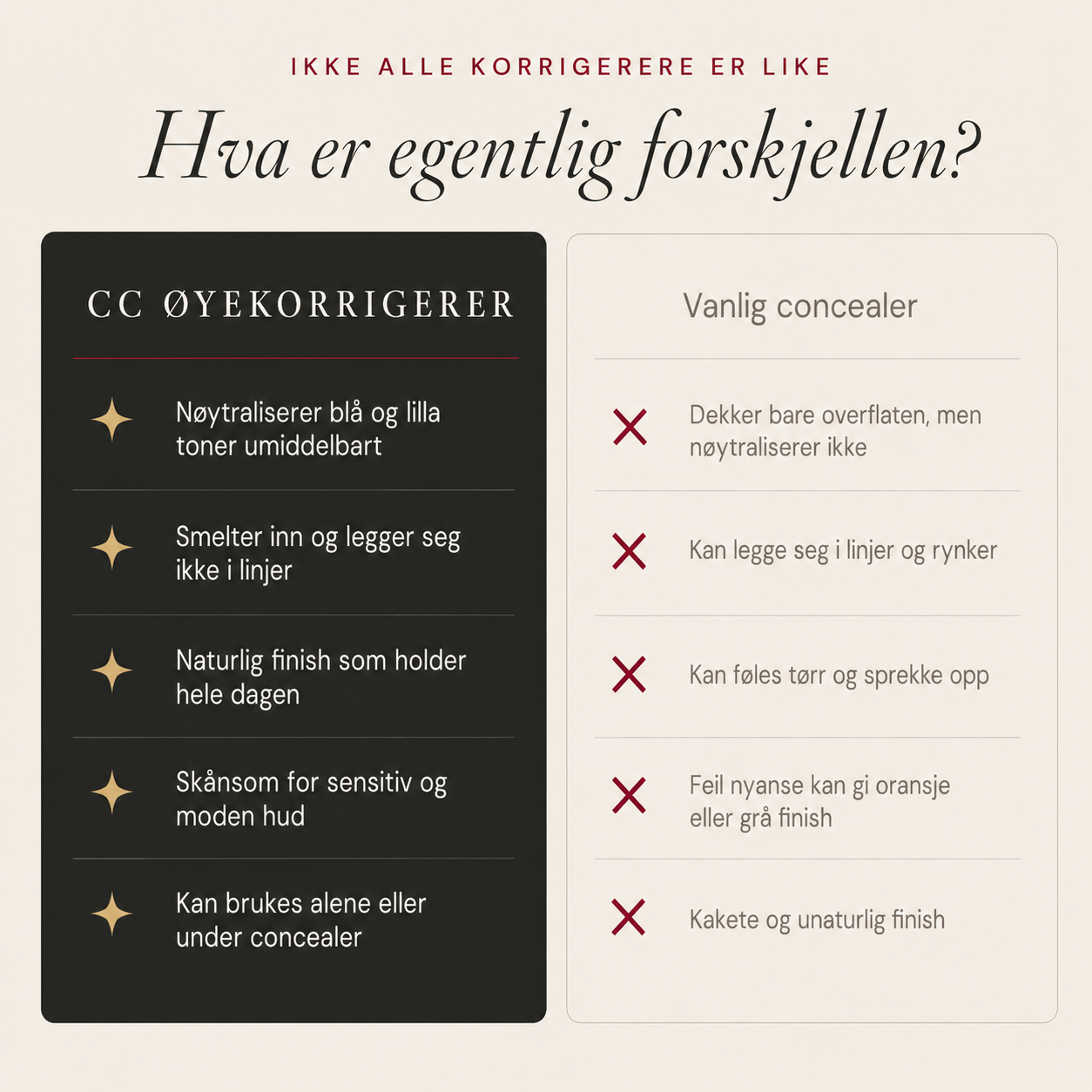 CC-ögonkorrigerare
