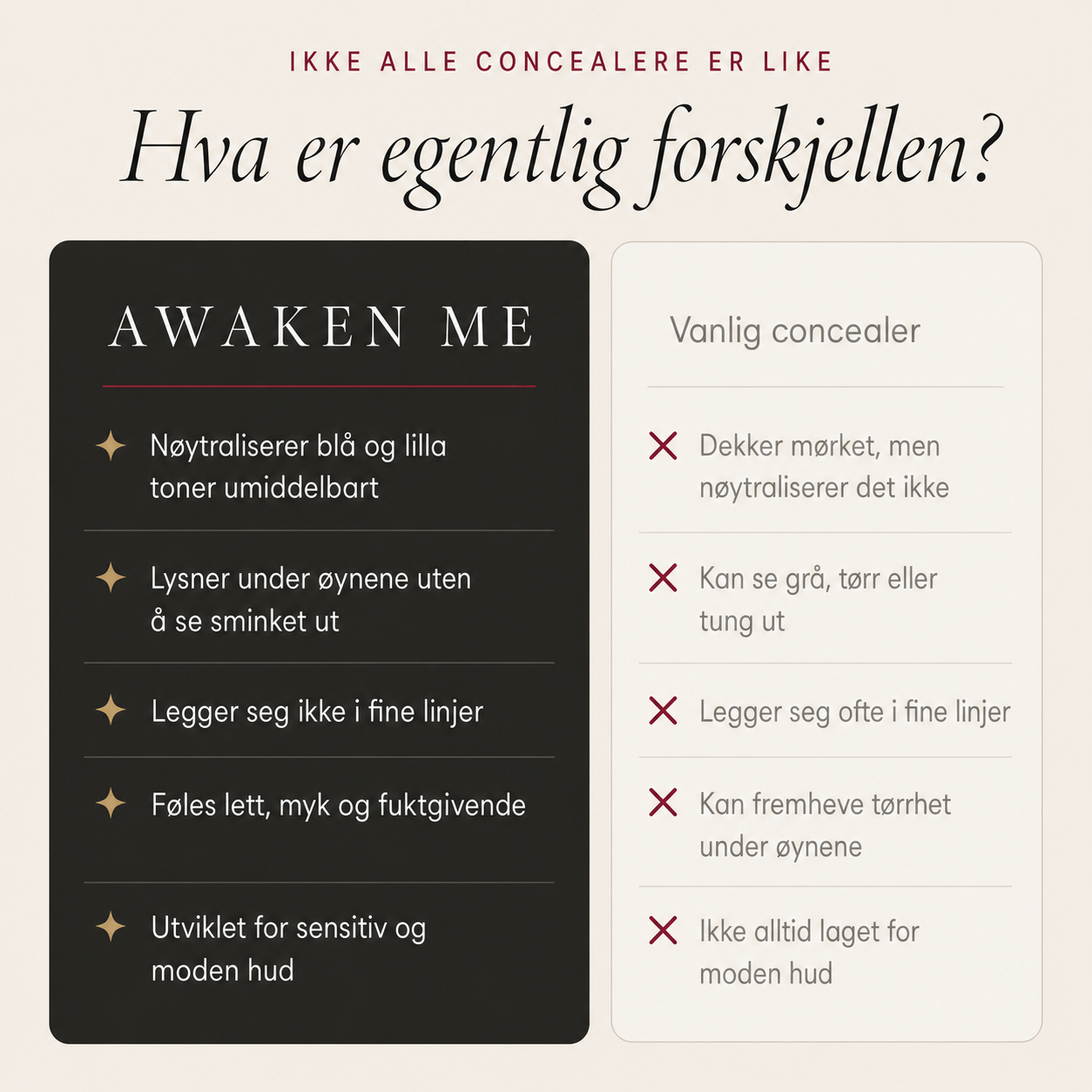 Awaken Me-ögonkorrigeringskräm